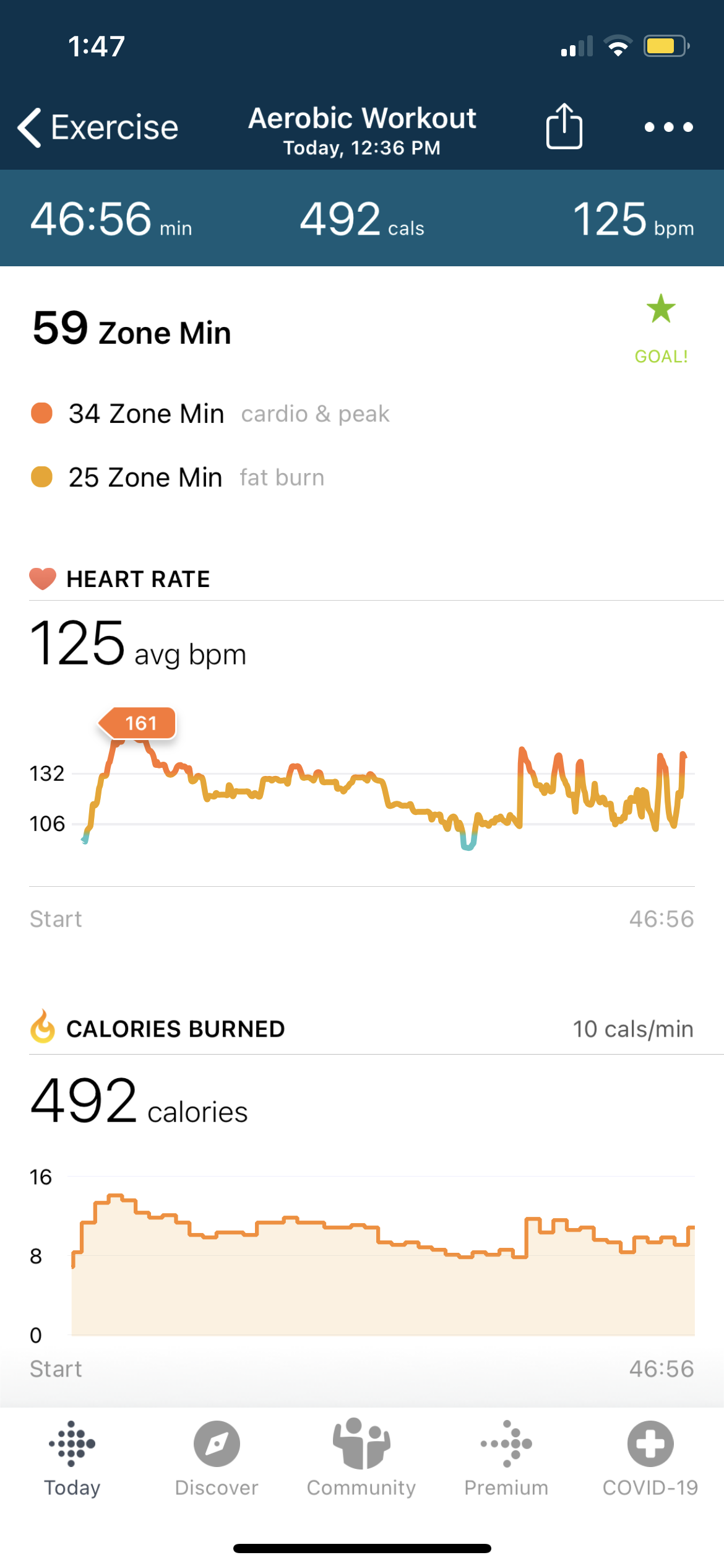 This was my fitbit reading after playing the following tracks in FitXR; 1) Paranoid, 2) Winner, 3)Thunderstruck, 4) Metal137