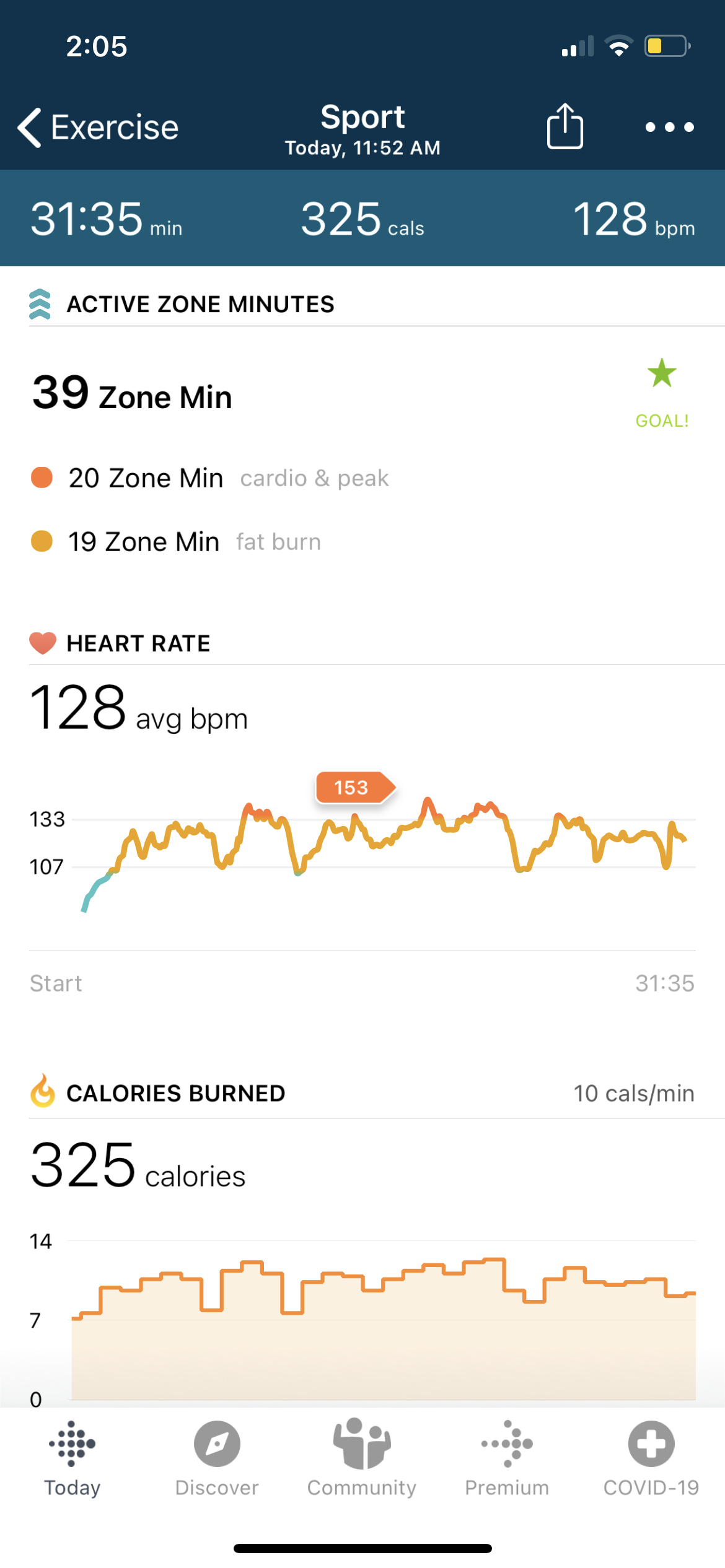 My heart rate reached as high as 153 bpm and averaged 128 bpm over 12 rounds with Duke Bell